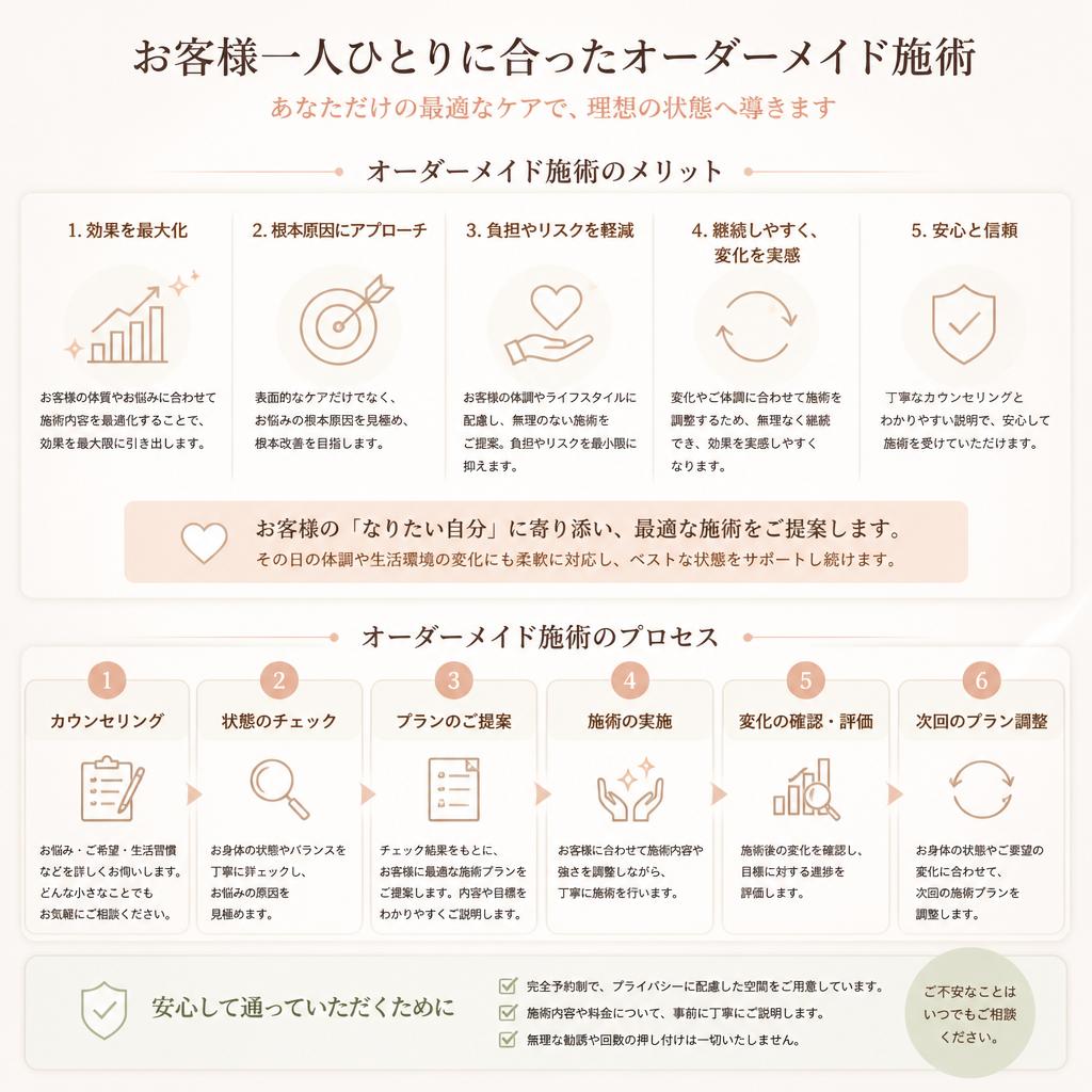 オーダーメイド施術の重要性