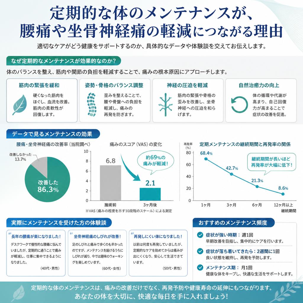 体のメンテナンスがもたらす効果