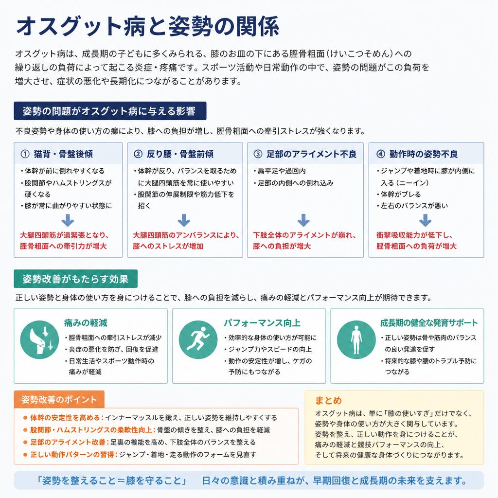 姿勢改善の重要性